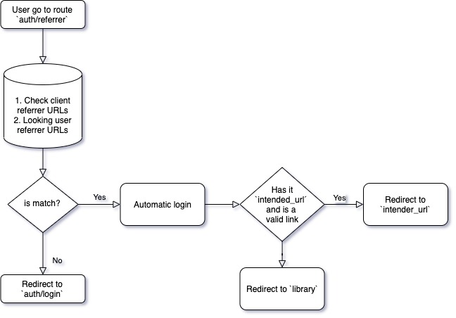 assign-ip